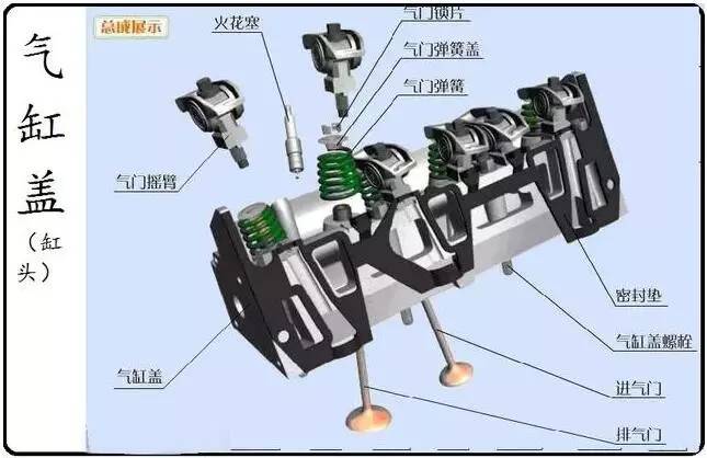 漲姿勢!14張圖帶你認清楚發動機構造 起動機及配件